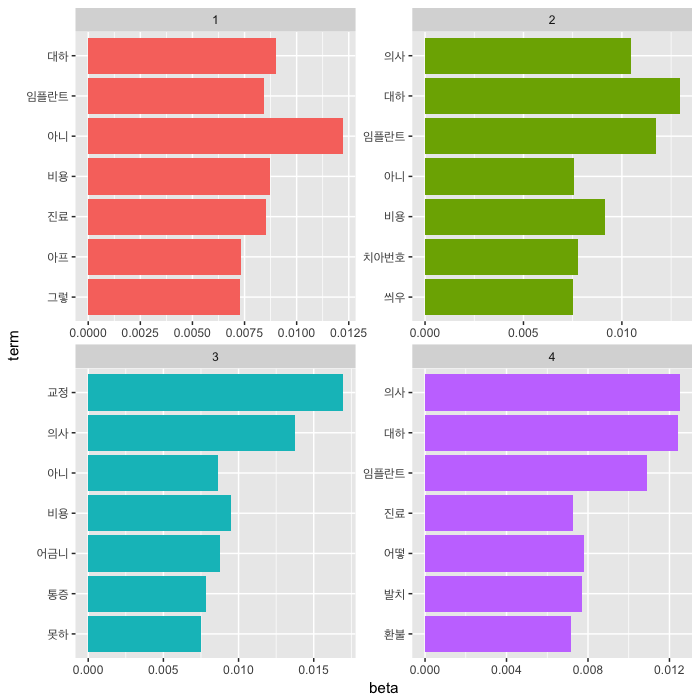 plot of chunk LDA 4