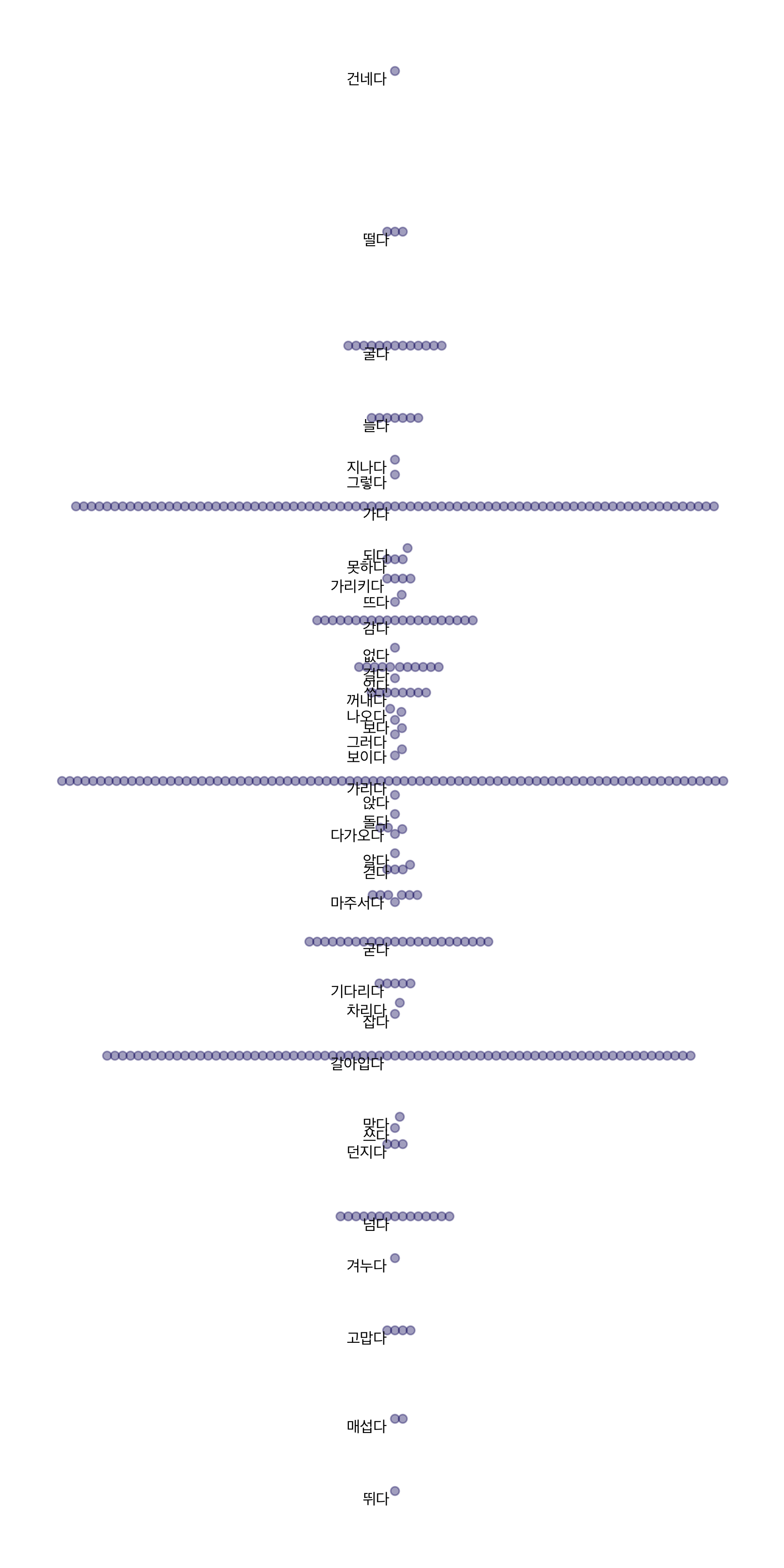 plot of chunk circles1