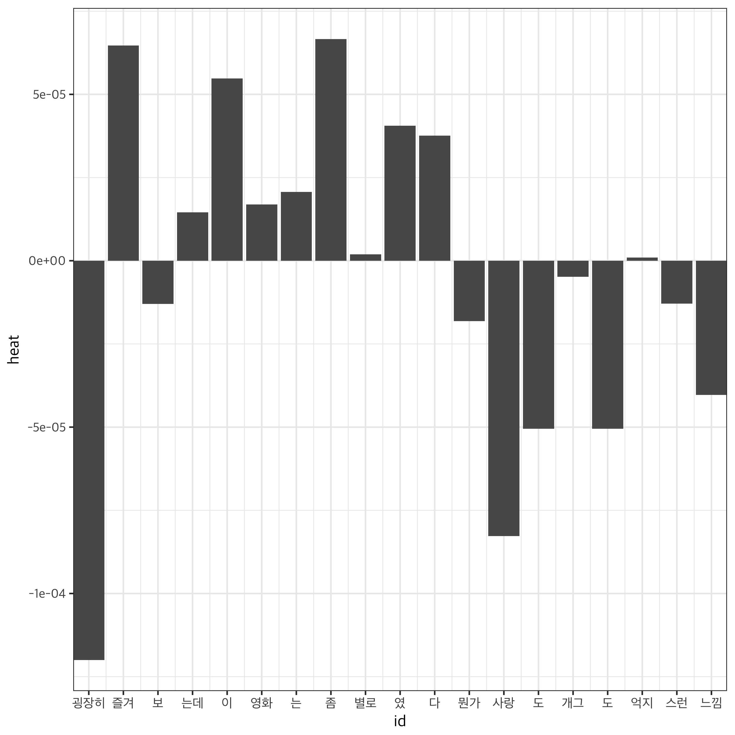 plot of chunk grad_cam_test