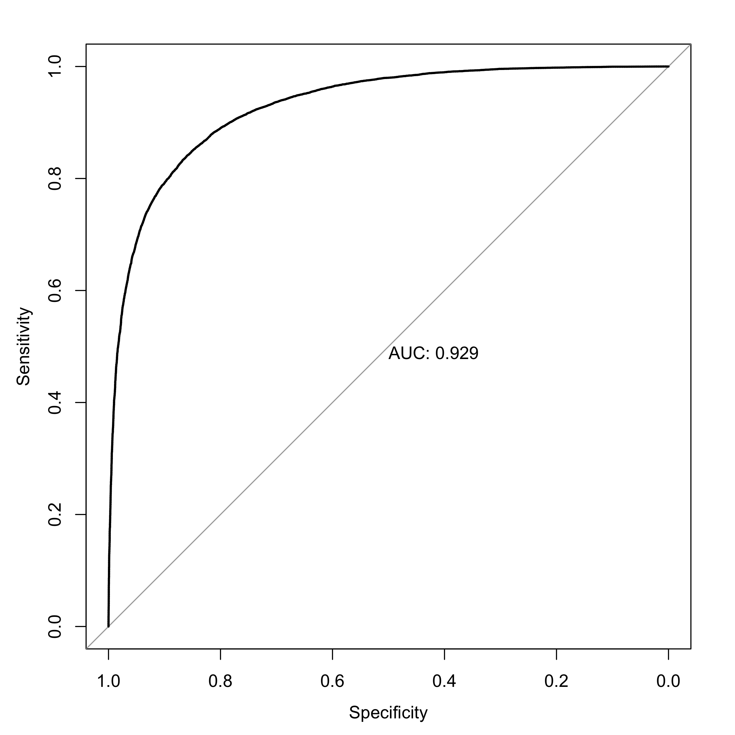 plot of chunk test_set