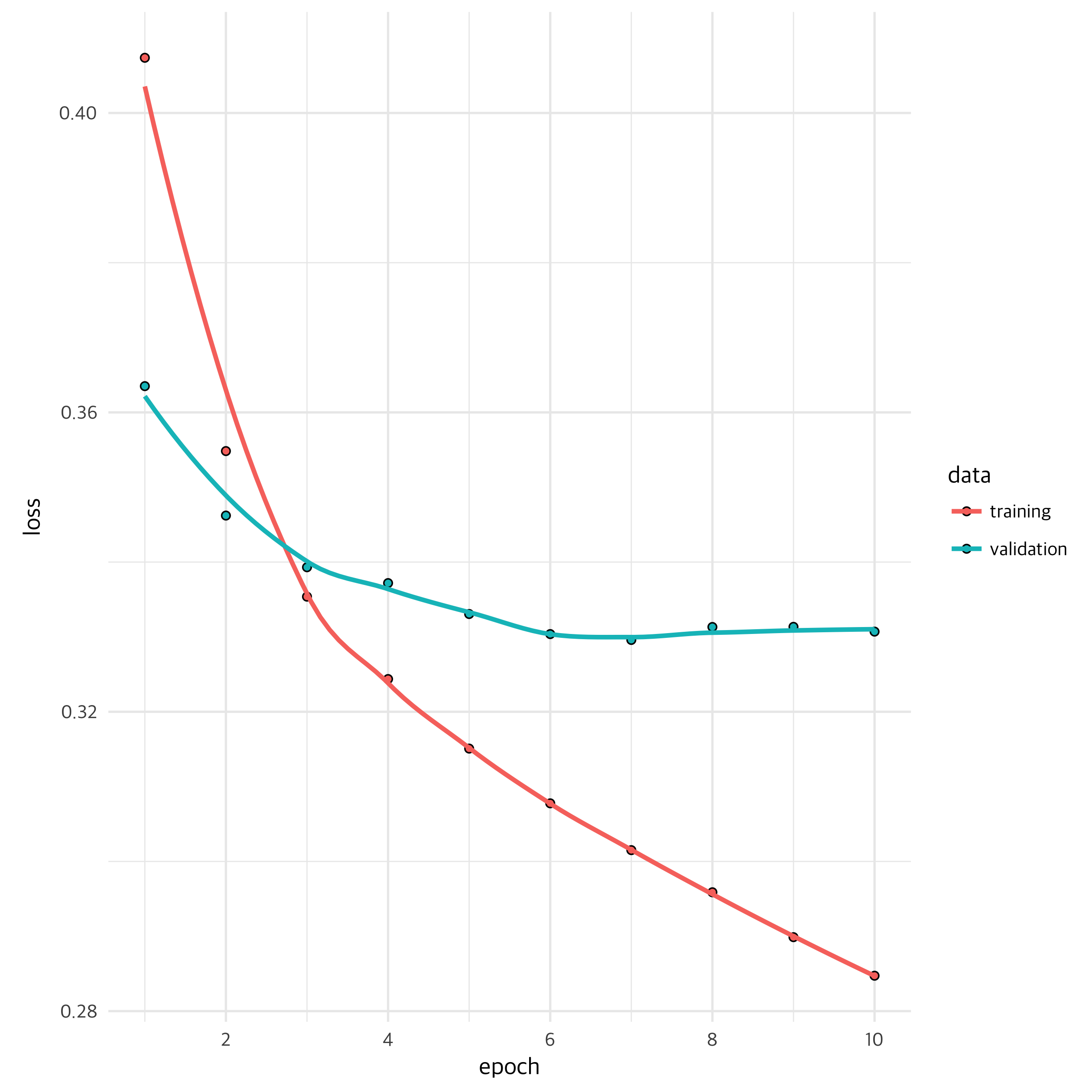 plot of chunk training